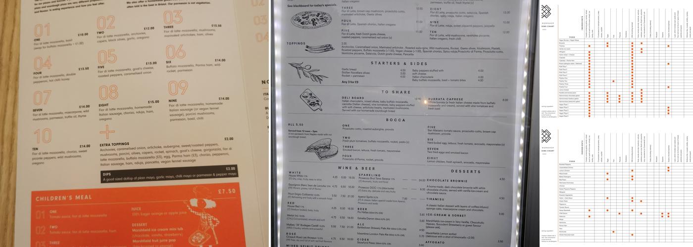 Pizza Workshop Menu
