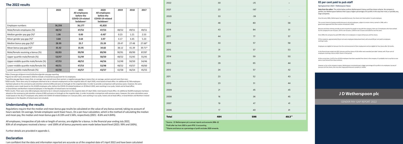 The John Francis Basset - JD Wetherspoon Menu
