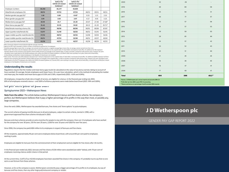 The John Francis Basset - JD Wetherspoon Menu