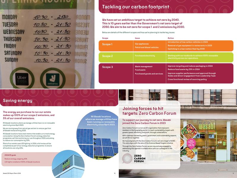 Wasabi Sushi & Bento Menu