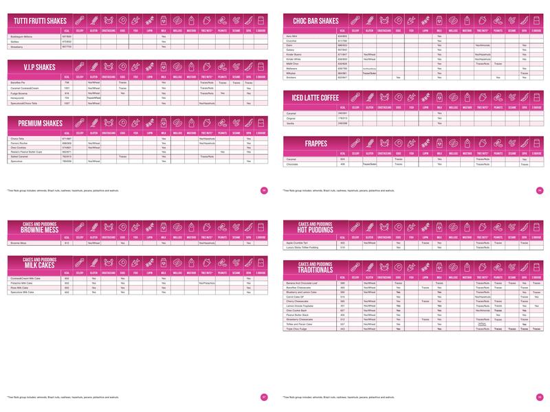 Kaspa's Cardiff Menu