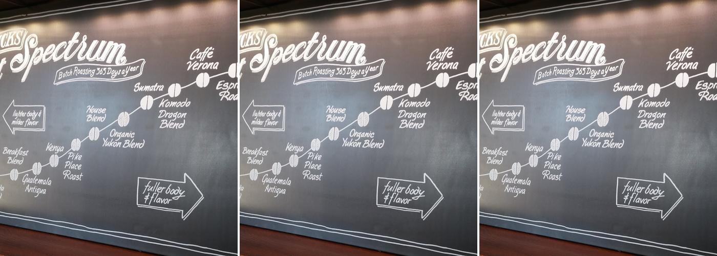 Starbucks Coffee Company Menu