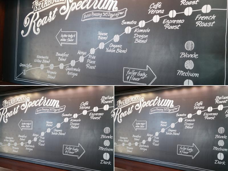 Starbucks Menu