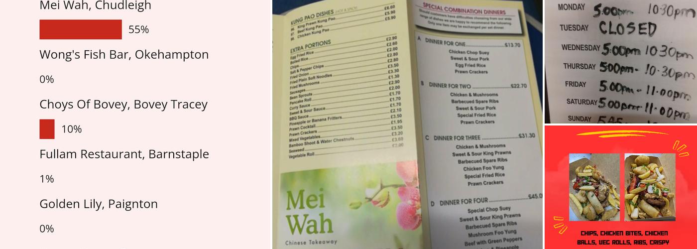 Mei Wah Menu