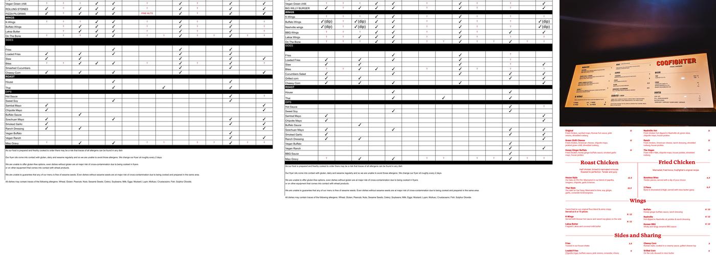 Coqfighter Croydon Menu