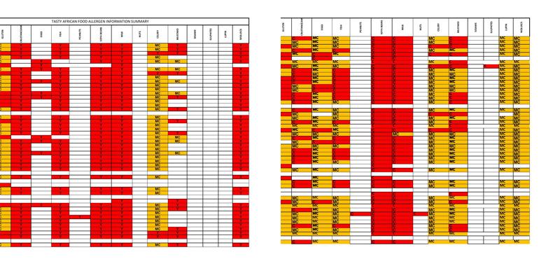 Tasty African Food Menu