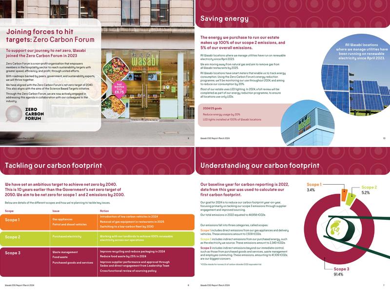 Wasabi Sushi & Bento Menu