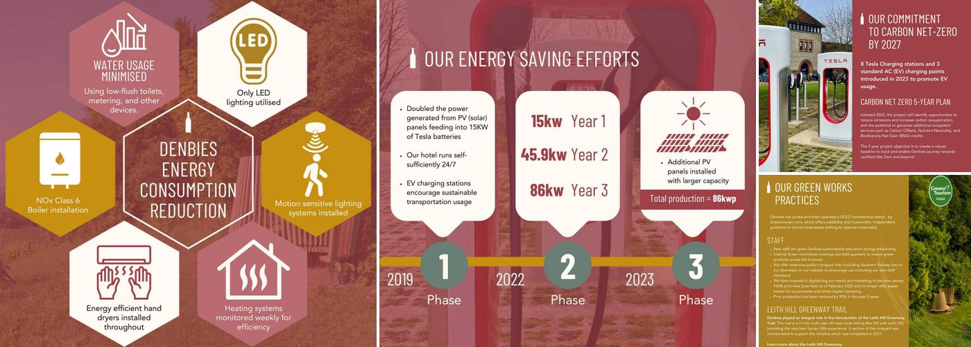 Denbies Wine Estate Menu