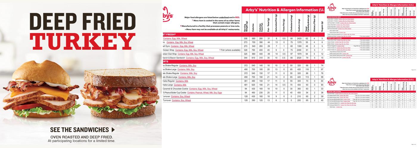 Arby's Menu