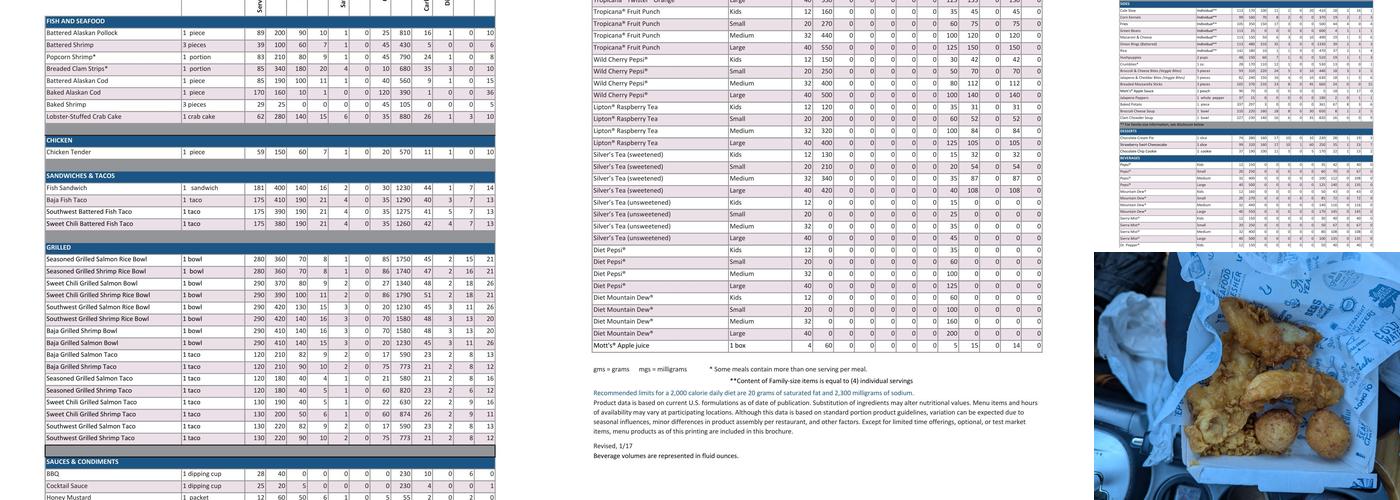 Long John Silver's Menu