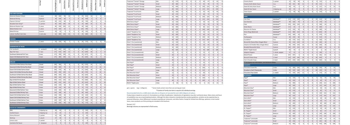 Long John Silver's Menu