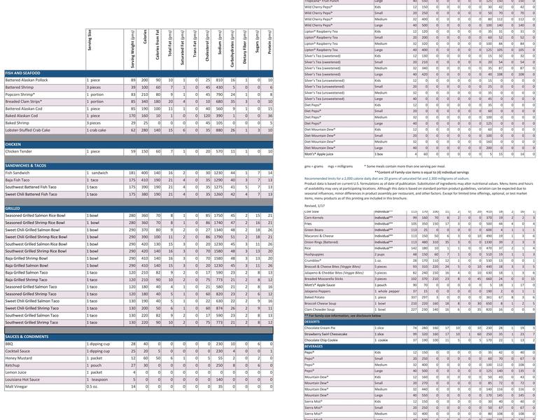 Long John Silver's Menu