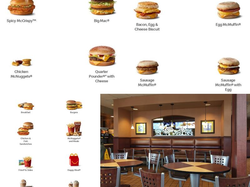 McDonald's Menu