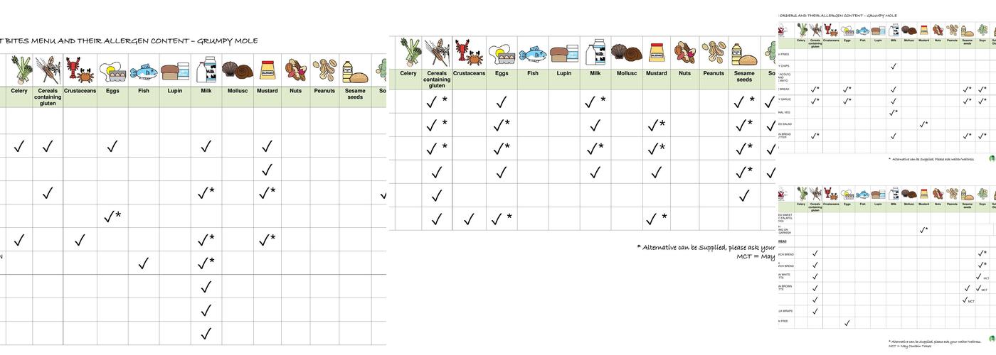The Grumpy Mole Epsom Menu