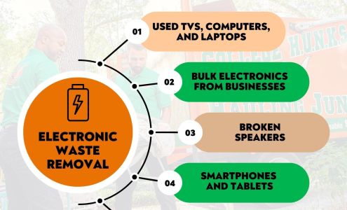 College Hunks Hauling Junk and Moving Chicago