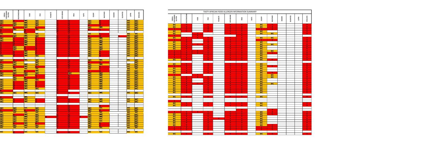 Tasty African Food Menu