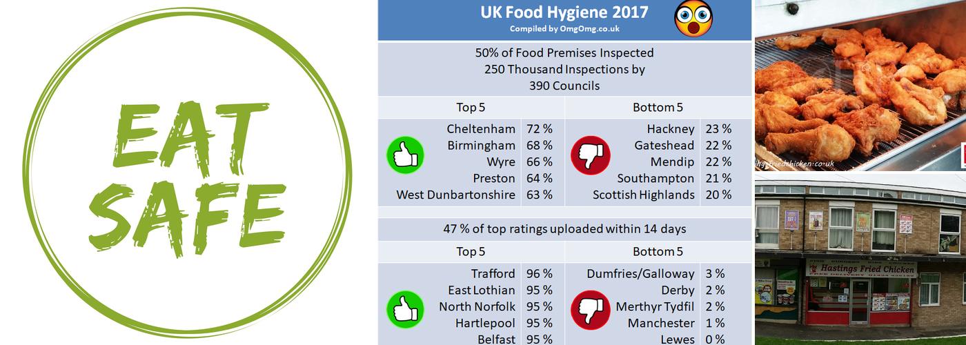 Hastings Fried Chicken & Pizza