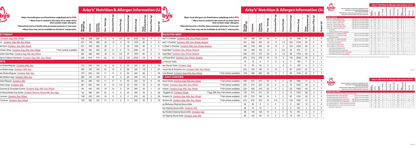 Arby's Menu