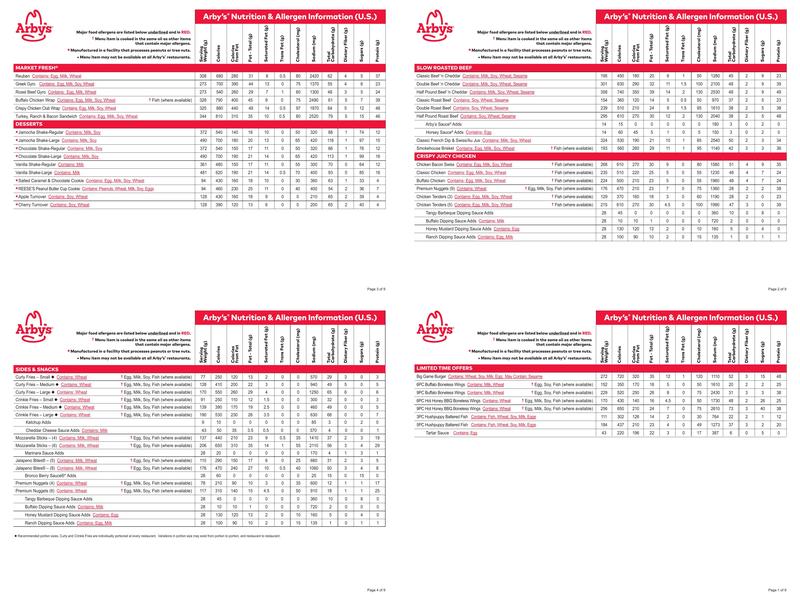 Arby's Menu