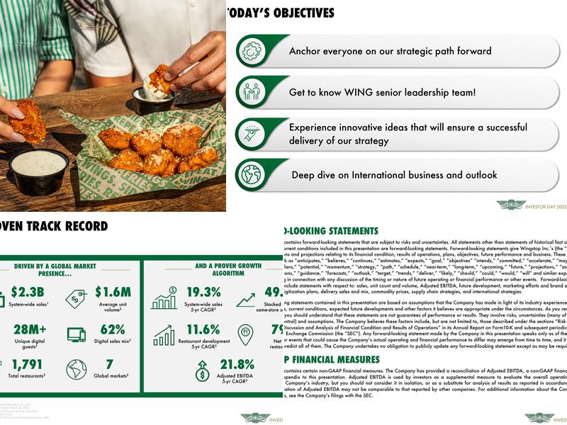 Wingstop Menu