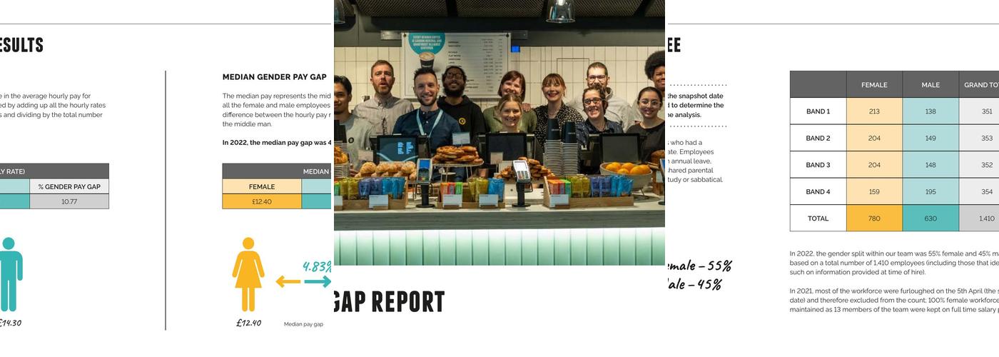 The Cafe by Benugo at John Lewis Menu