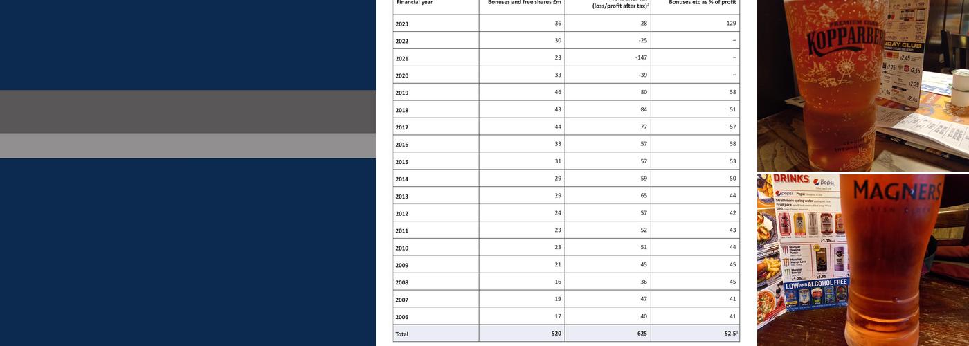 The King Doniert Menu