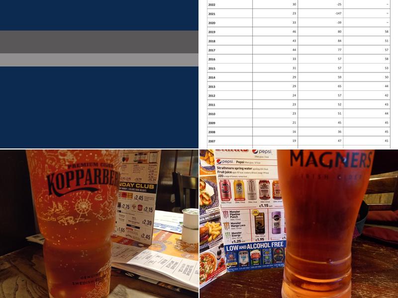 The King Doniert Menu