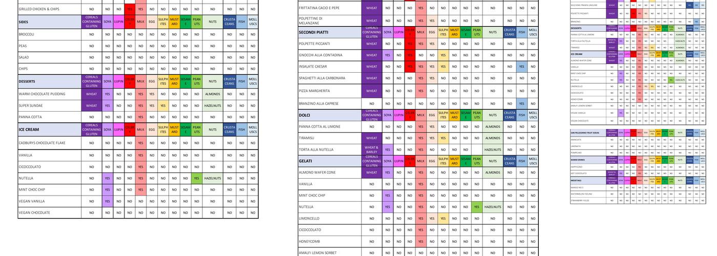 Riva Blu Italian Restaurant & Bar, Manchester Menu