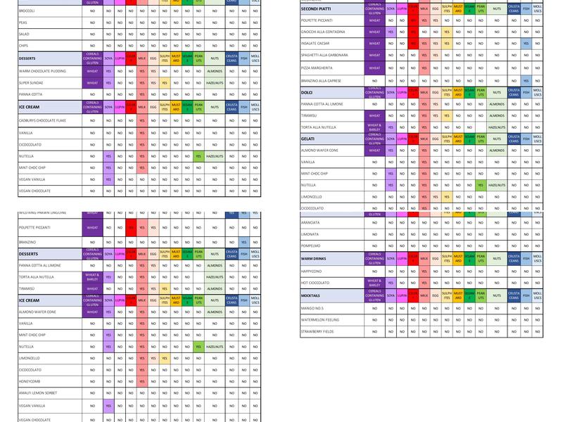 Riva Blu Italian Restaurant & Bar, Manchester Menu