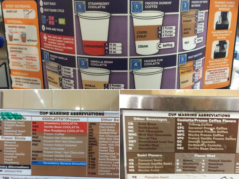 Dunkin' Menu