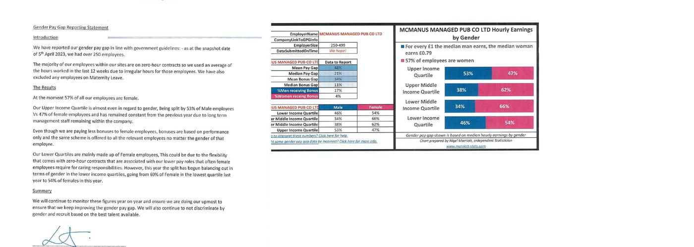 McManus Pub Co. Ltd Menu
