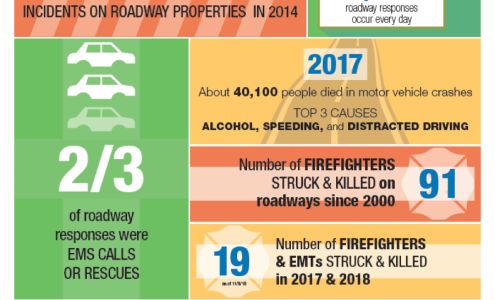 Mlaker Student Transportation Confluence