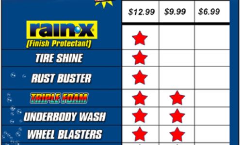 American Pride Car Washes