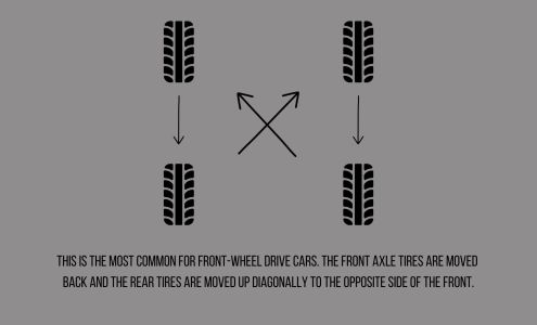 Perfection Tire and Auto Repair