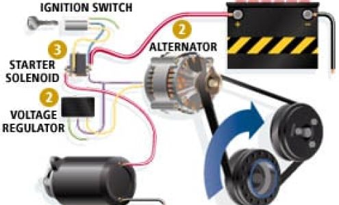 Auto Service Mall Wexford