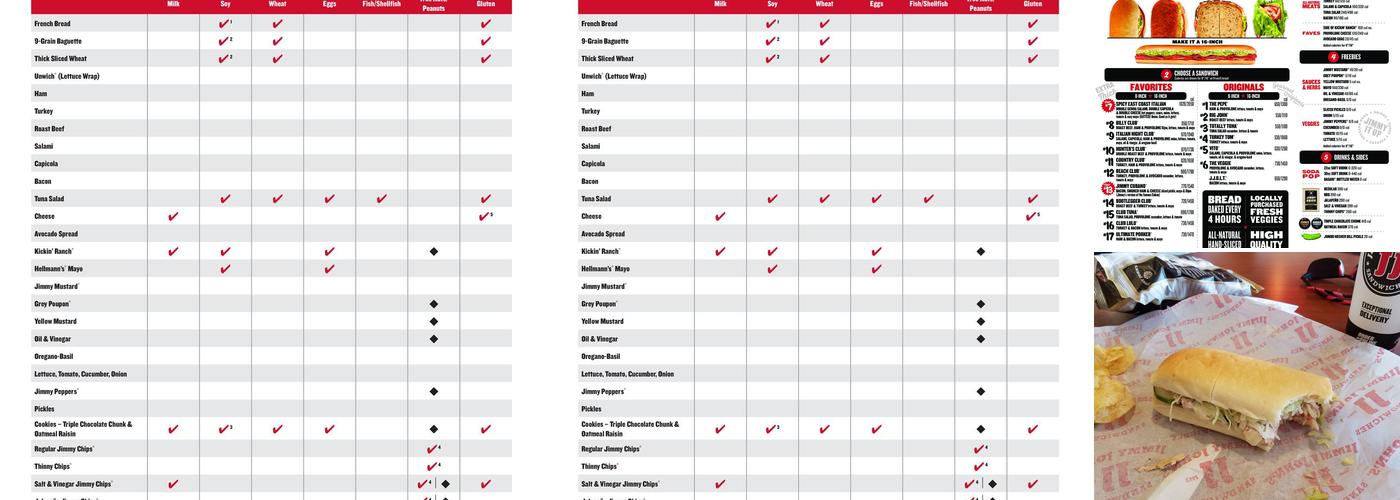 Jimmy John's Menu