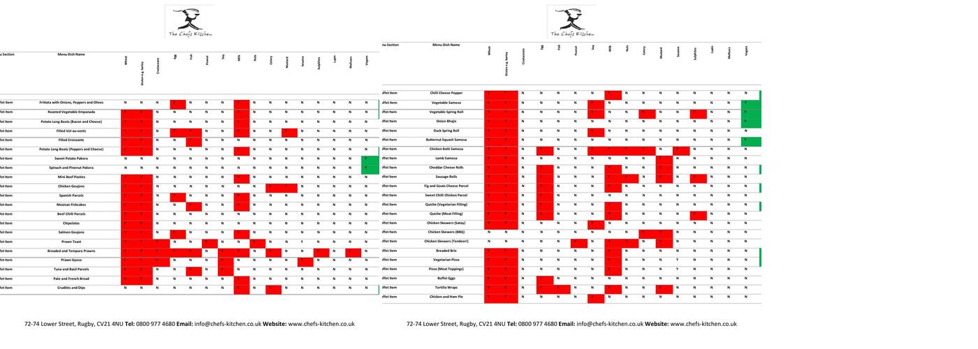 The Chefs Kitchen Menu