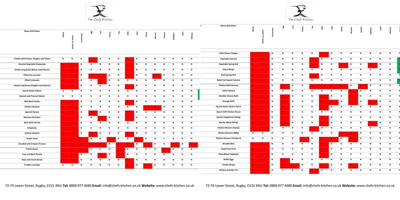 The Chefs Kitchen Menu