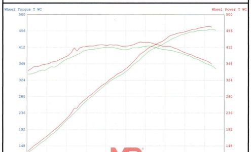 Auto Diagnostic & Repair - Walnut Creek Walnut Creek