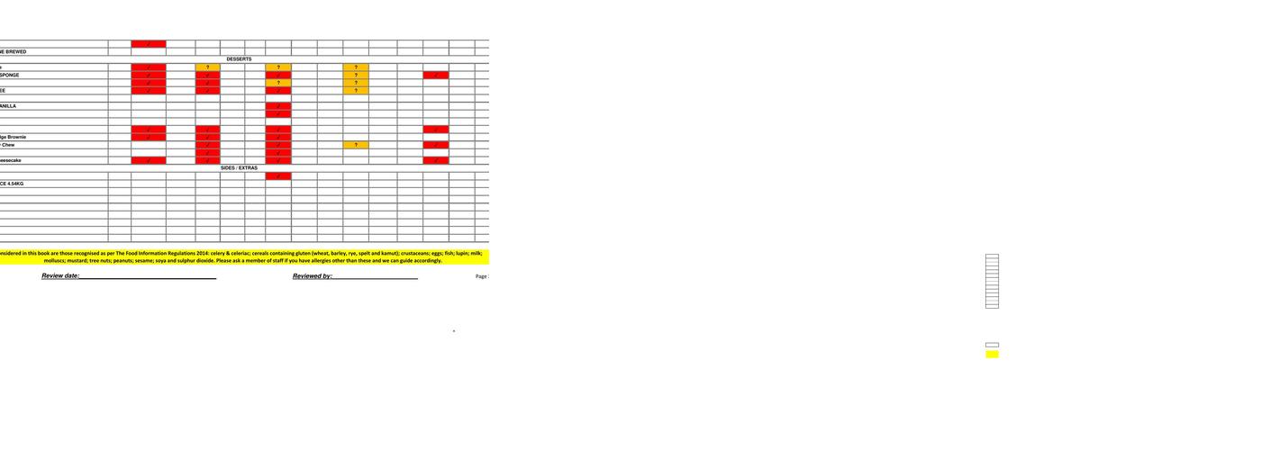 Harpers of Staxton Menu