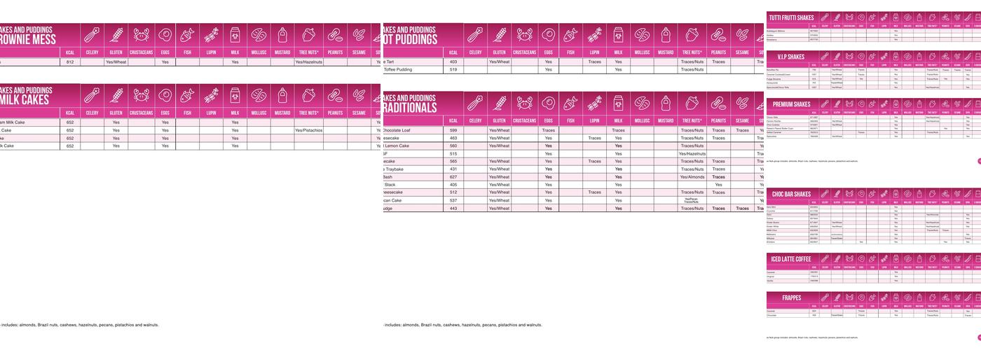 Kaspa's Barry Island Menu