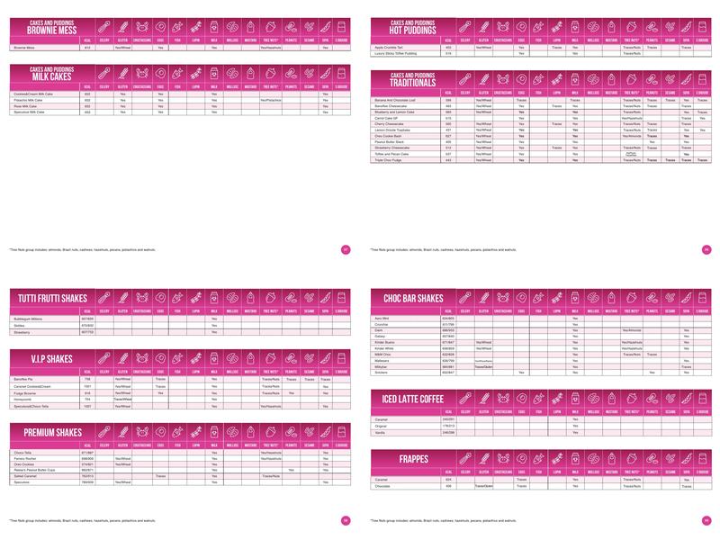 Kaspa's Barry Island Menu