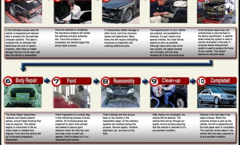 Tom Belcher's Body Shop Sardinia