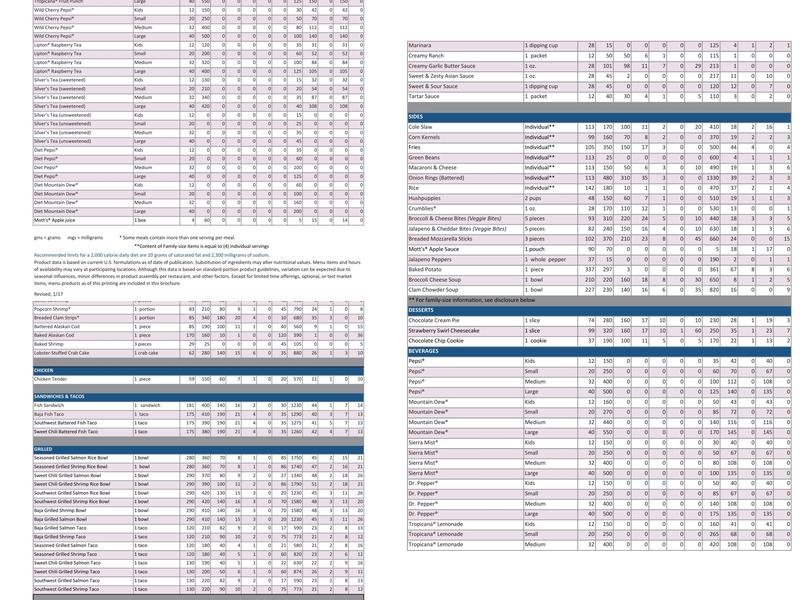 Long John Silver's Menu