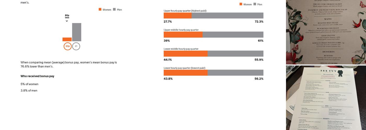 The Ivy In The Lanes Menu