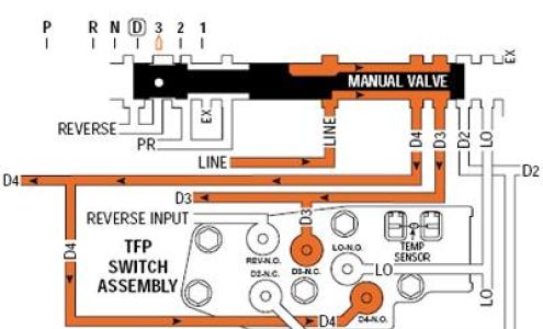 Lingle Transmission Inc Milan