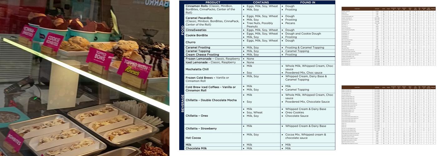 Cinnabon Menu