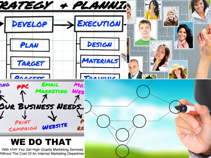 HVH Marketing Consulting