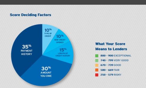 Best Tax & Accounting