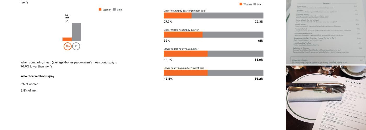 The Ivy Chichester Menu